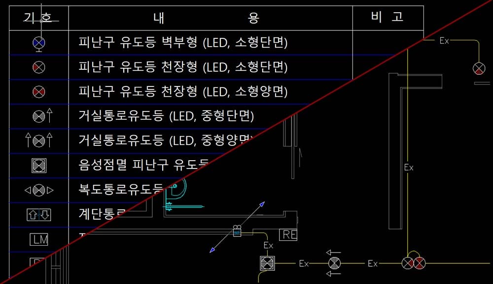 유도등 설치 및 배치 도면