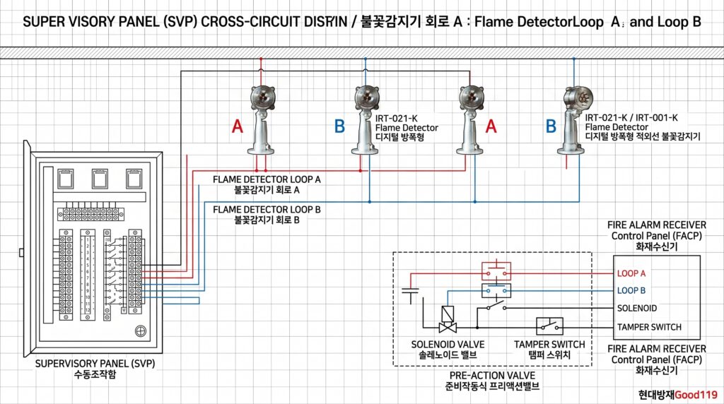 preaction-valve-svp-and-flame-detector-cross-circuit-wiring-diagram